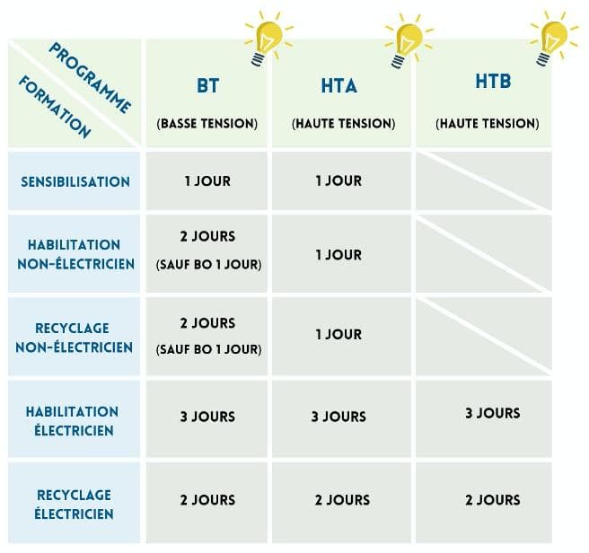 Être accompagné par des formateurs terrain certifiés visuel 3