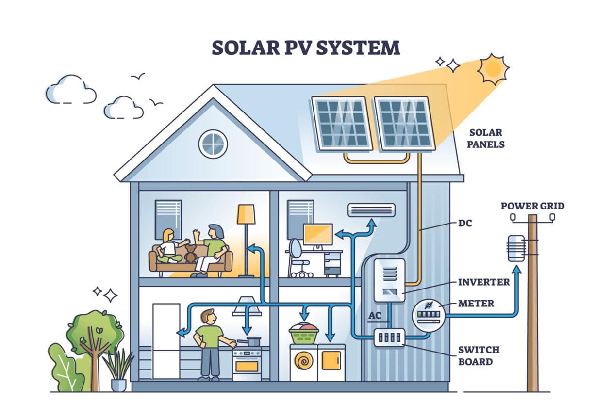 Comprendre le fonctionnement du solaire visuel 2